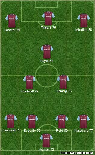 West Ham United Formation 2015