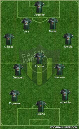 San Martín de San Juan Formation 2015