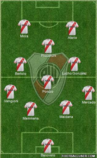 River Plate Formation 2015