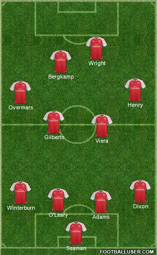 Arsenal Formation 2015