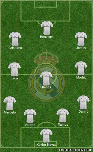Real Madrid C.F. Formation 2015