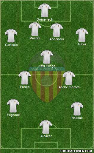 Valencia C.F., S.A.D. Formation 2015