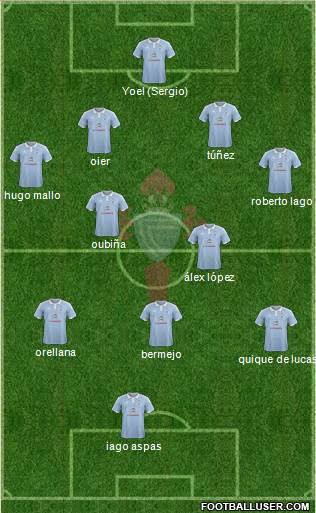 R.C. Celta S.A.D. Formation 2015