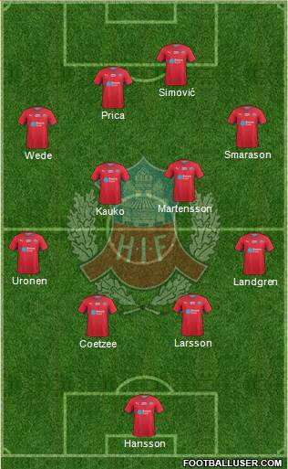 Helsingborgs IF Formation 2015