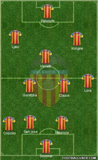 Valencia C.F., S.A.D. Formation 2015