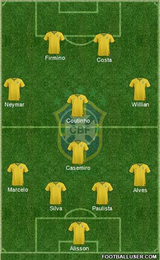 Brazil Formation 2015