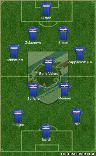 Sampdoria Formation 2015