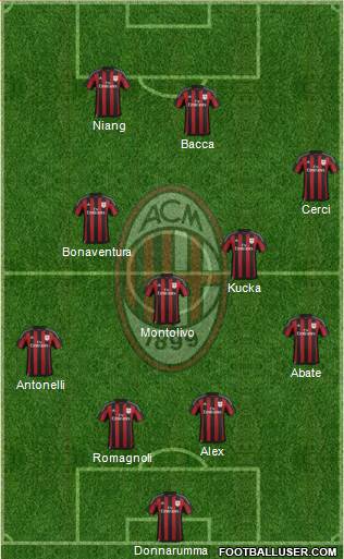 A.C. Milan Formation 2015