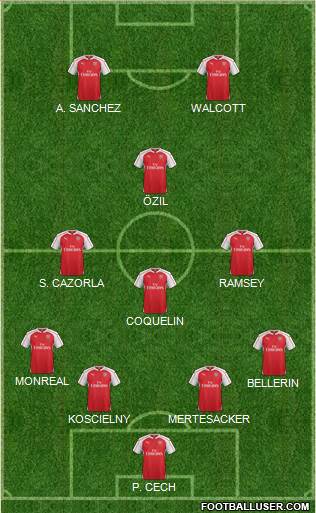 Arsenal Formation 2015