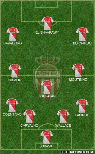 AS Monaco FC Formation 2015
