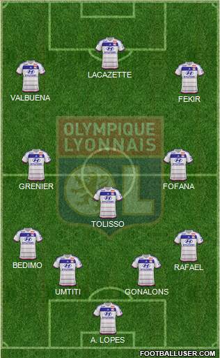 Olympique Lyonnais Formation 2015