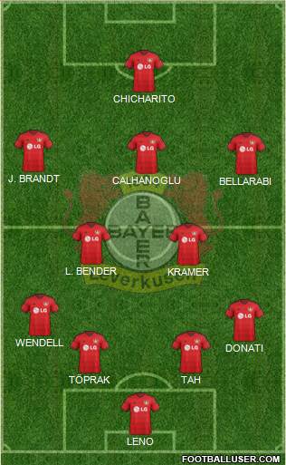Bayer 04 Leverkusen Formation 2015