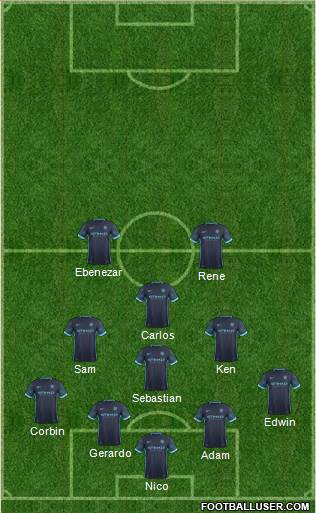 Manchester City Formation 2015