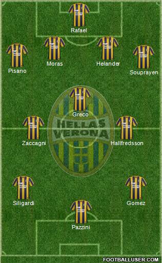 Hellas Verona Formation 2015