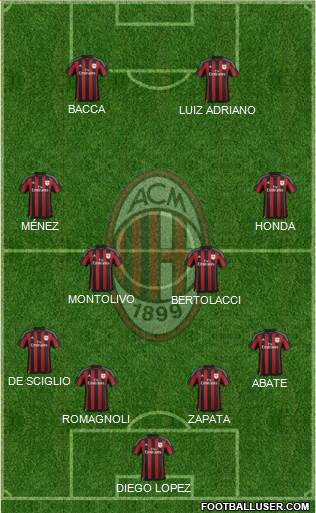 A.C. Milan Formation 2015