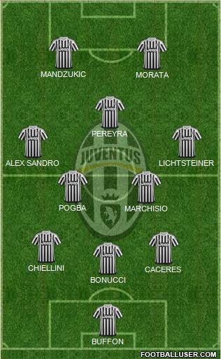 Juventus Formation 2015