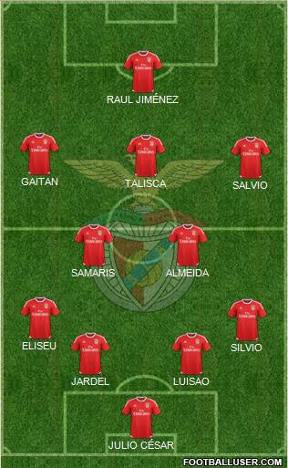 Sport Lisboa e Benfica - SAD Formation 2015