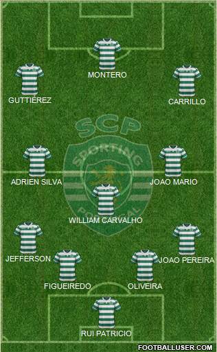 Sporting Clube de Portugal - SAD Formation 2015