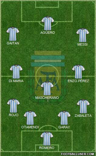 Argentina Formation 2015