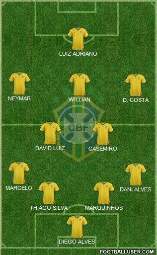 Brazil Formation 2015