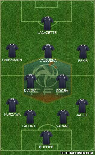 France Formation 2015