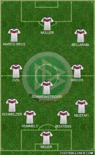 Germany Formation 2015