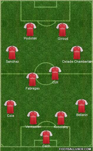Arsenal Formation 2015