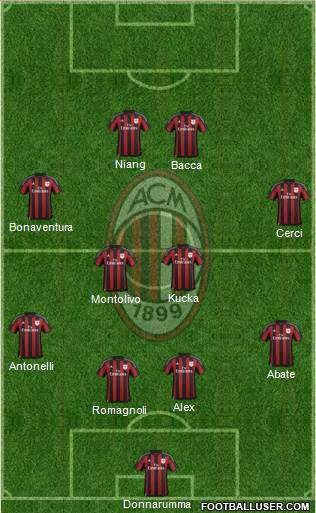 A.C. Milan Formation 2015