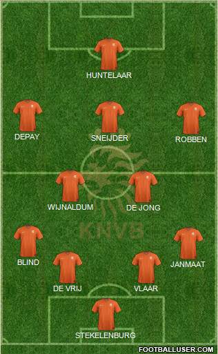 Holland Formation 2015