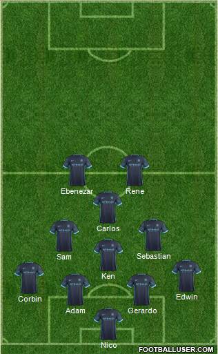 Manchester City Formation 2015