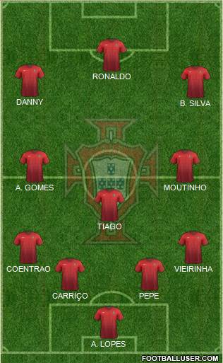 Portugal Formation 2015
