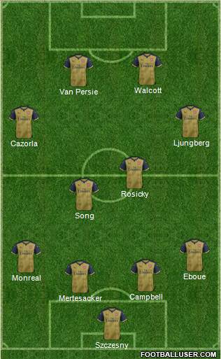 Arsenal Formation 2015