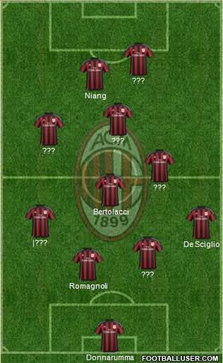 A.C. Milan Formation 2015