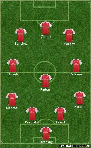Arsenal Formation 2015