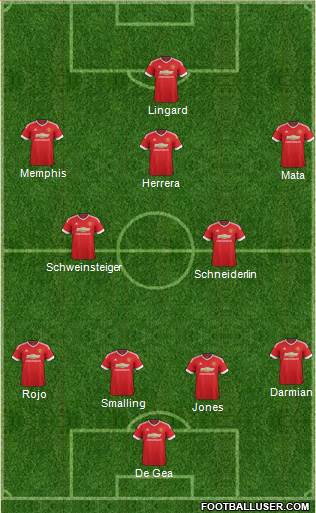 Manchester United Formation 2015