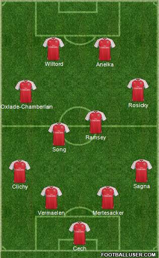 Arsenal Formation 2015