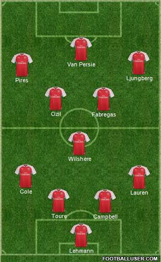 Arsenal Formation 2015