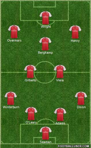 Arsenal Formation 2015