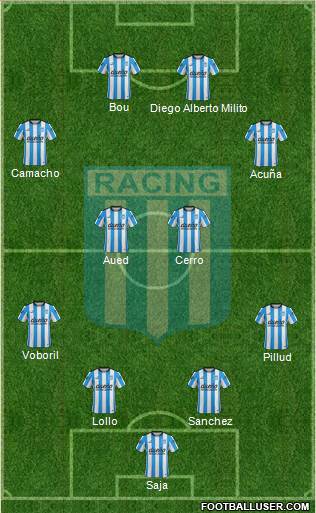 Racing Club Formation 2015