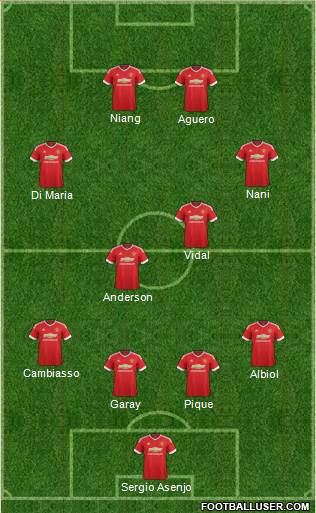 Manchester United Formation 2015