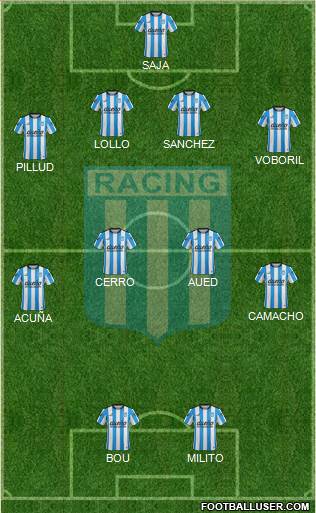 Racing Club Formation 2015