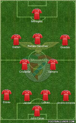 Sport Lisboa e Benfica - SAD Formation 2015