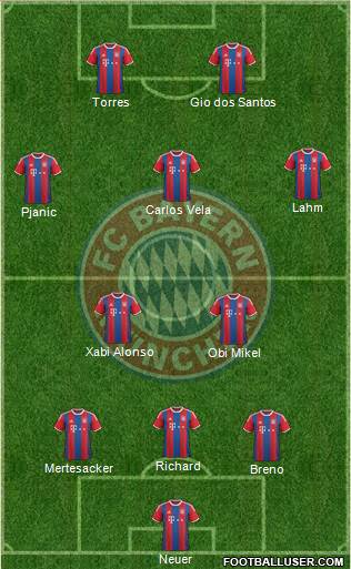 FC Bayern München Formation 2015