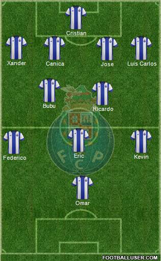 Futebol Clube do Porto - SAD Formation 2015