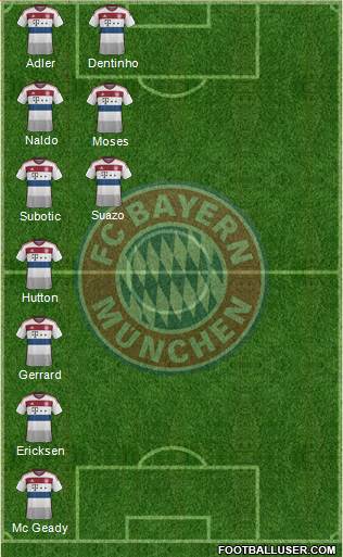 FC Bayern München Formation 2015