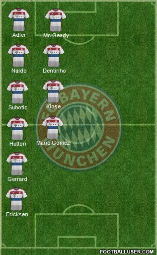 FC Bayern München Formation 2015