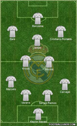 Real Madrid C.F. Formation 2015