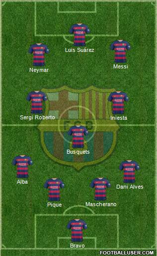 F.C. Barcelona Formation 2015