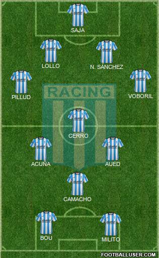 Racing Club Formation 2015