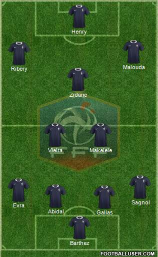 France Formation 2015